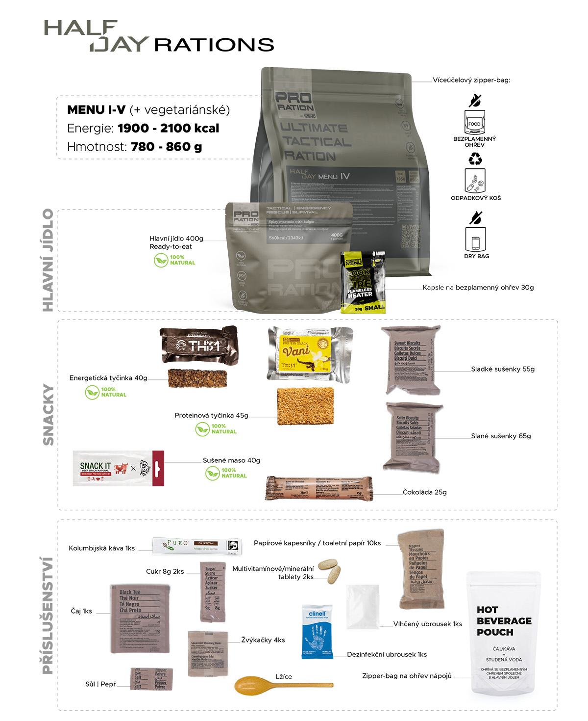 Příprava Pro-Ration